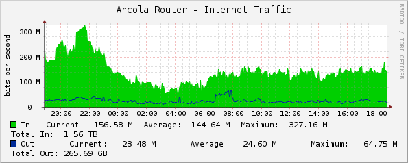 Arcola Network